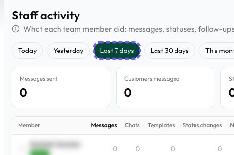 Open Staff activity